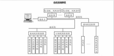 食品廠凈化車間設(shè)計實例與凈化空調(diào)選型要點